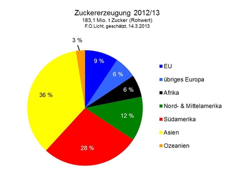 Weltzuckererzeugung-2012-Anteil